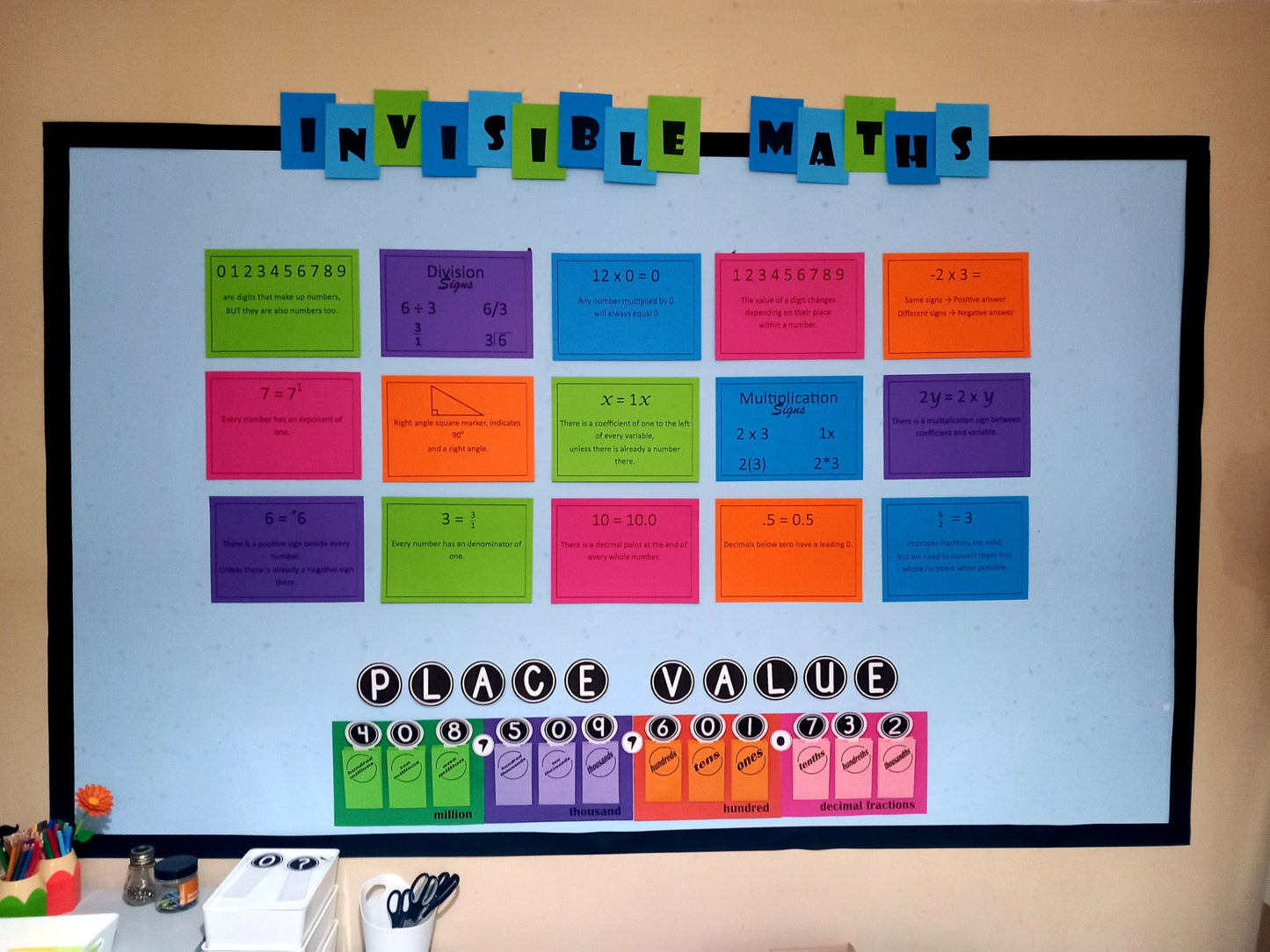 Invisible Maths Display